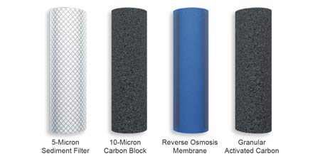 Sediment, Pre Carbon, Reverse Osmosis Membrane, Post Carbon Filtration system